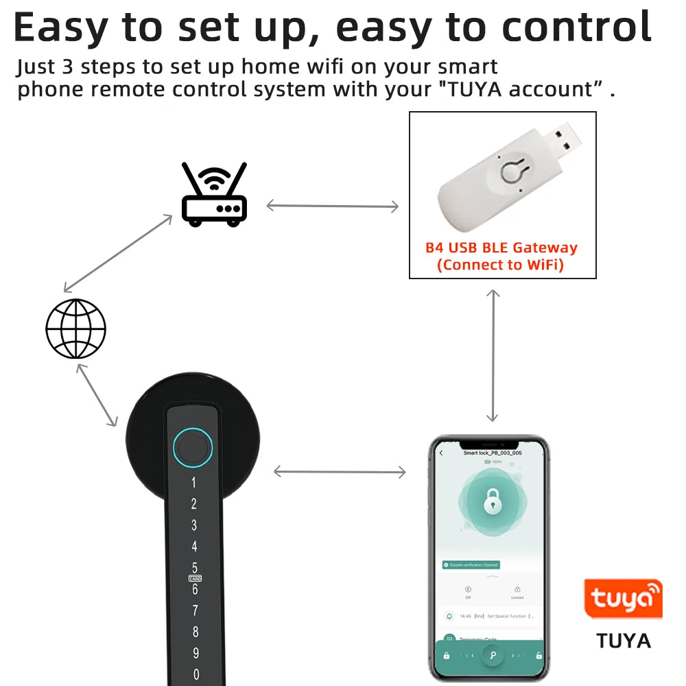 M5 Tuya BLE Smart Fingerprint Door Lock Digital Electronic Lock with Password/Key/Ic Card/ Smartlife/ Tuya APP Unlock